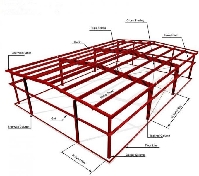 Fireproofing Low Cost Steel Structure Pre-Engineerd Workshop Pengerjaan 15